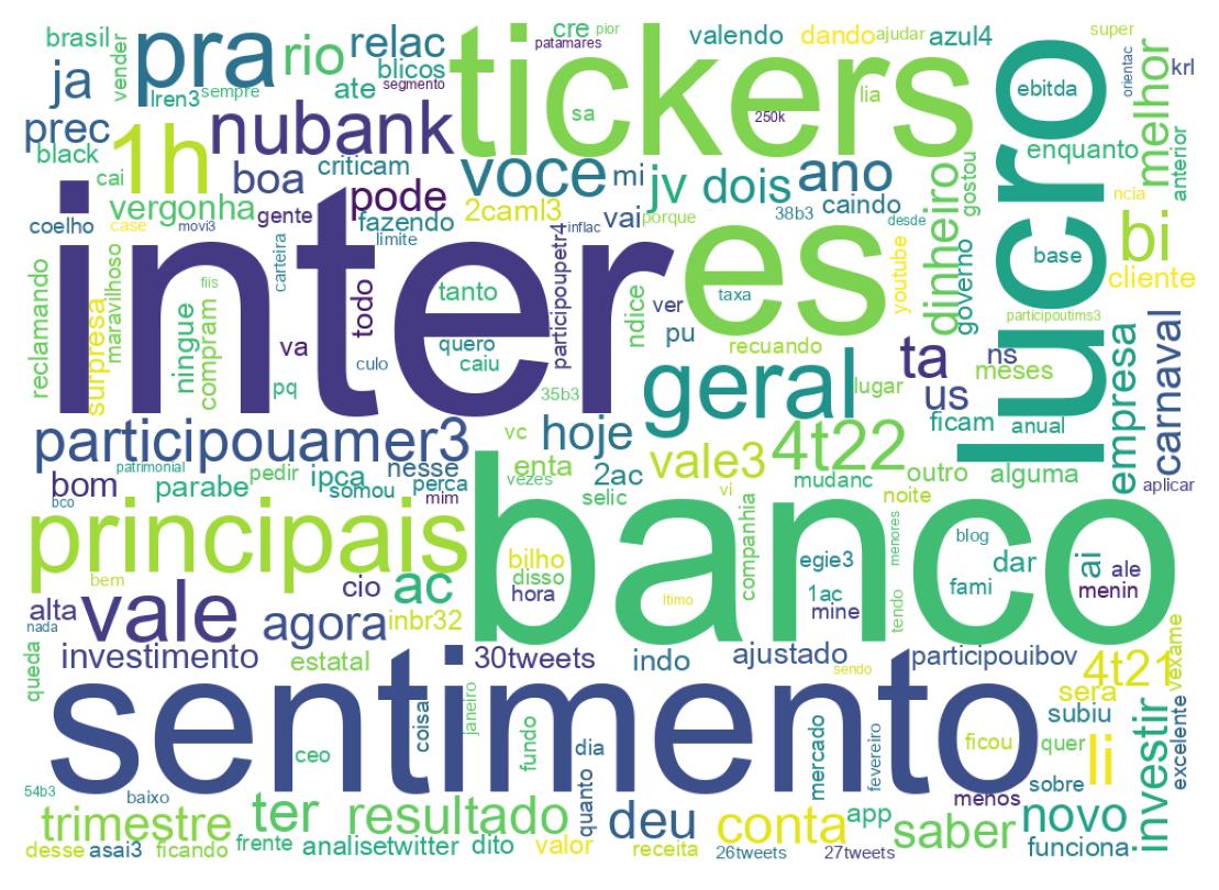 Tweet kelime bulutu
