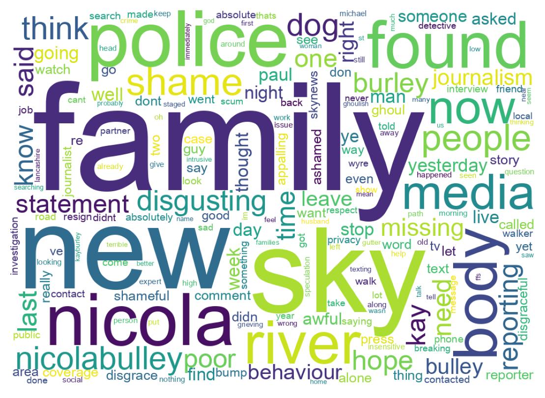 Wordcloud of tweets
