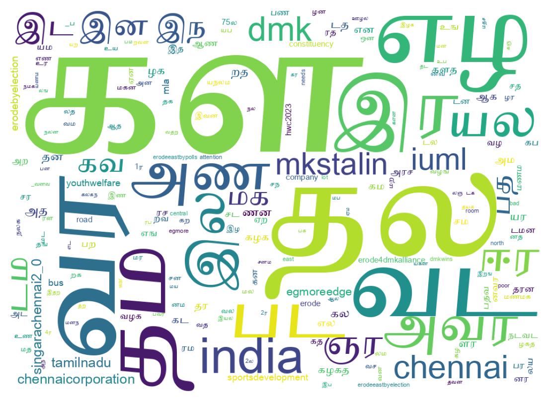 Word cloud tweet