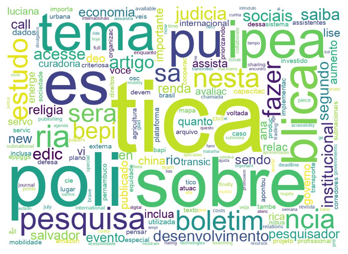 Tweet kelime bulutu
