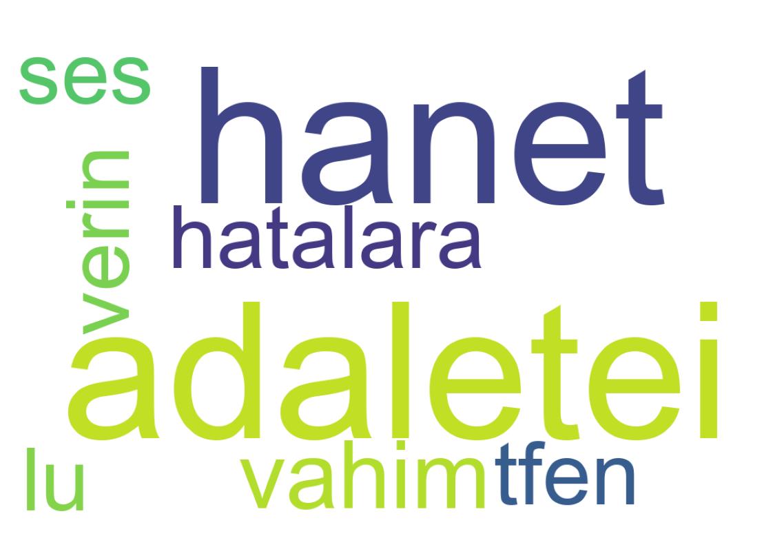 Nuvem de palavras dos tweets