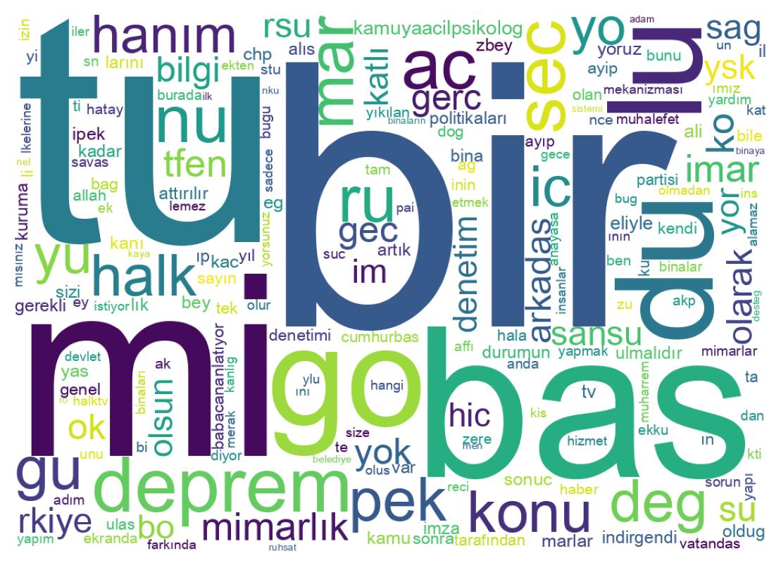 Wortwolke der Tweets