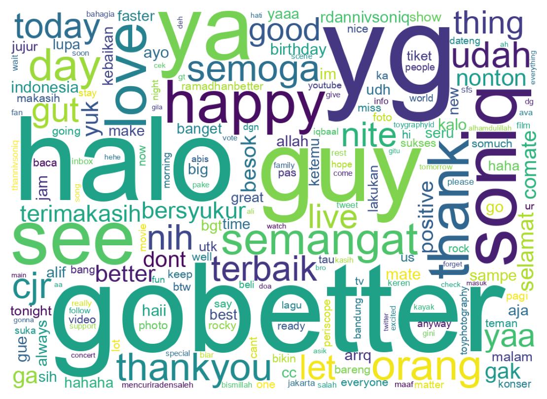 Wordcloud of tweets