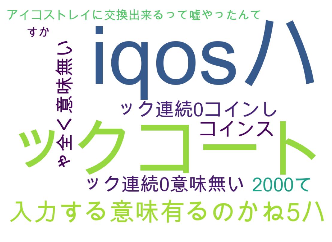 ツイートのワードクラウド