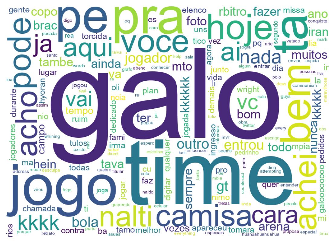 Tweet kelime bulutu
