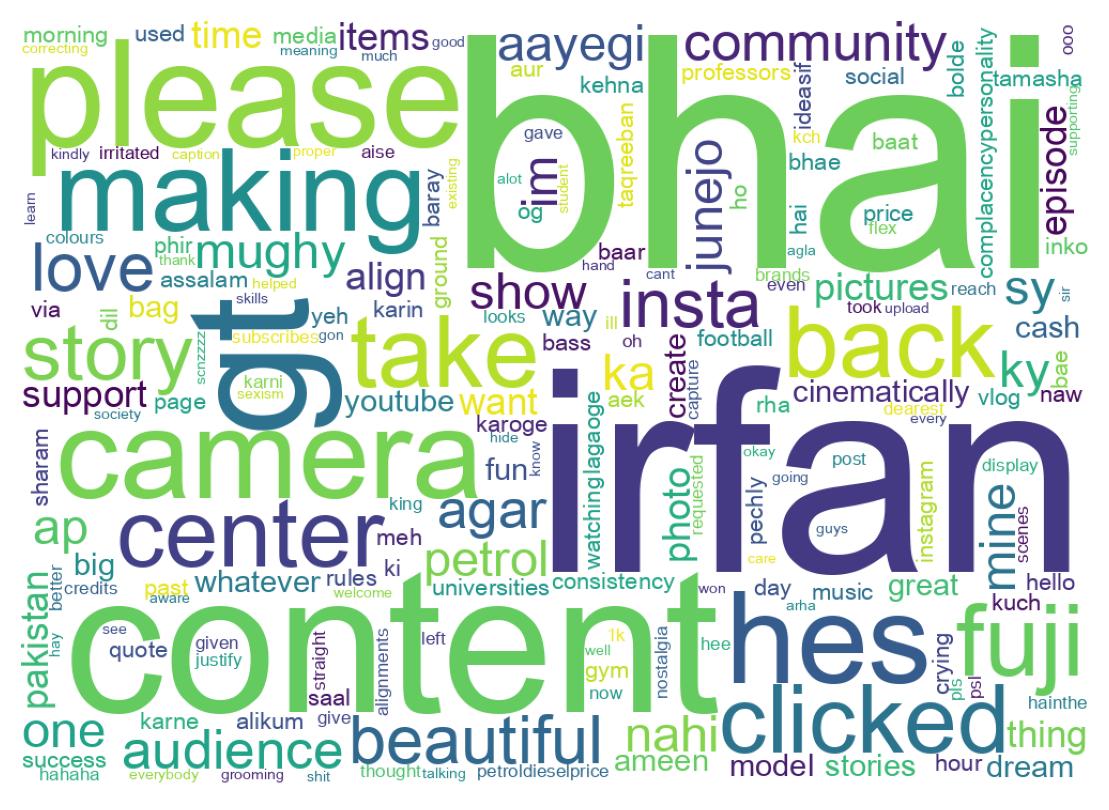 Word cloud tweet