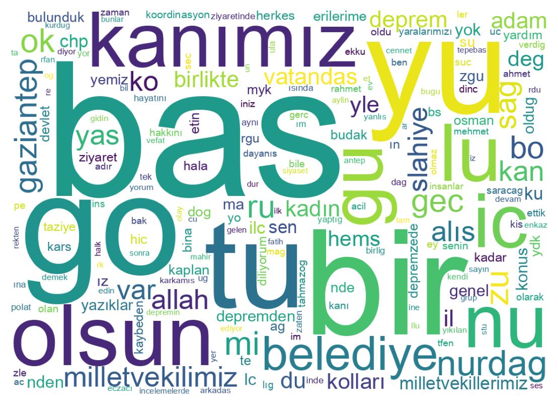 Wortwolke der Tweets