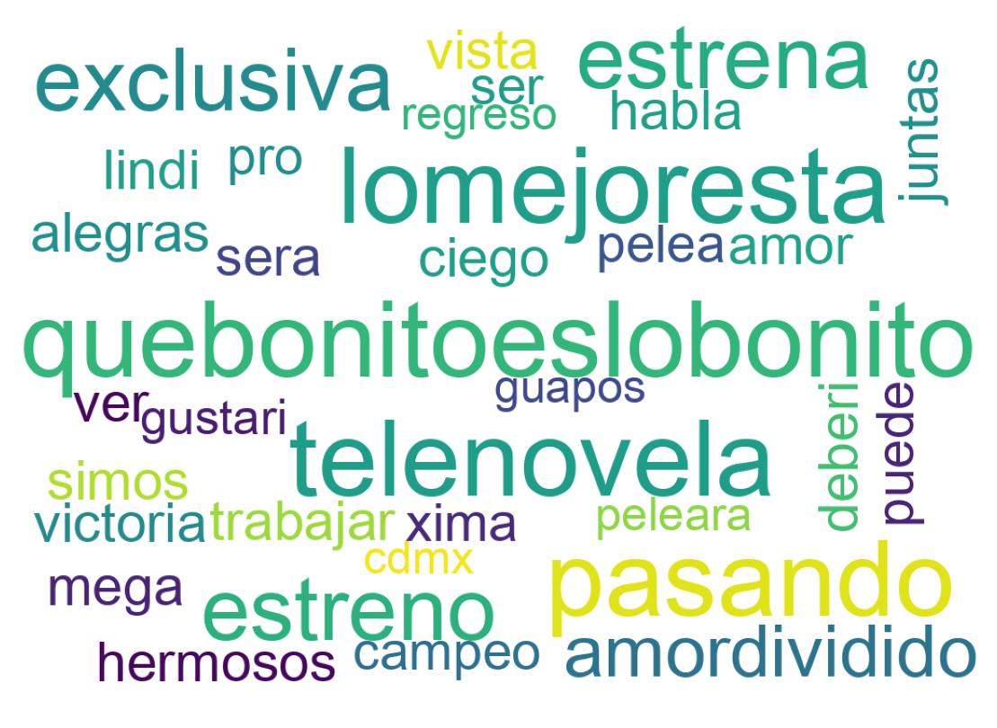 سحابة كلمات التغريدات