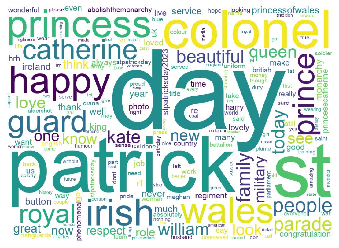 Wordcloud of tweets