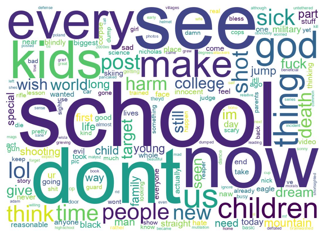 ツイートのワードクラウド