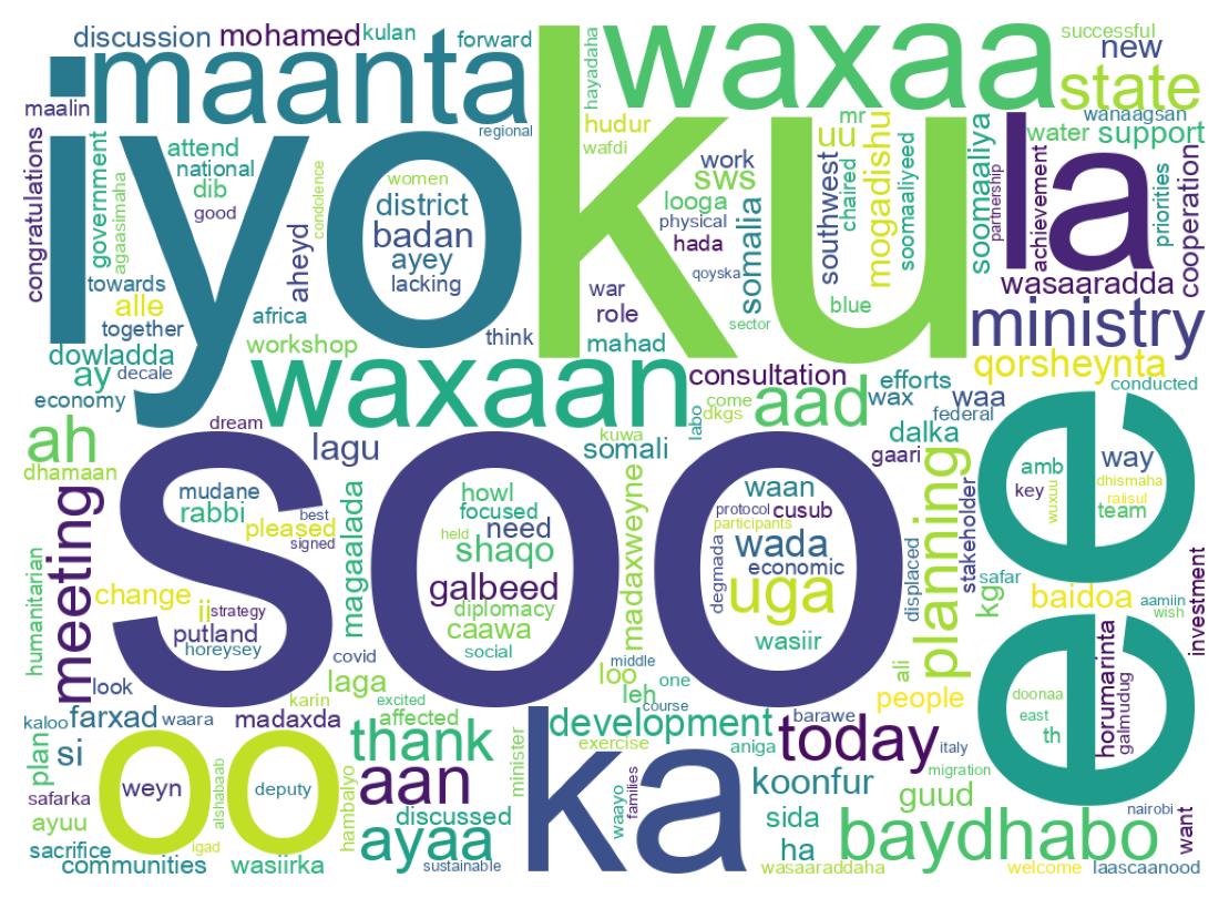 ツイートのワードクラウド