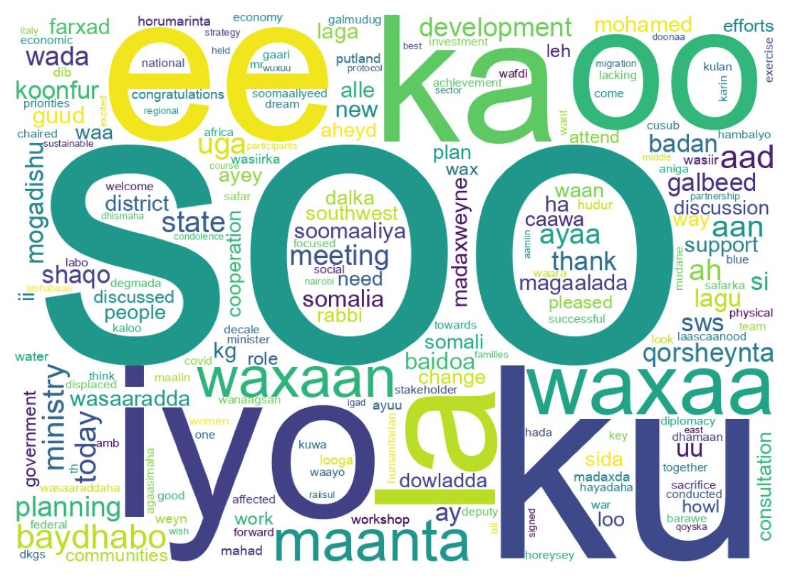 Wordcloud of tweets