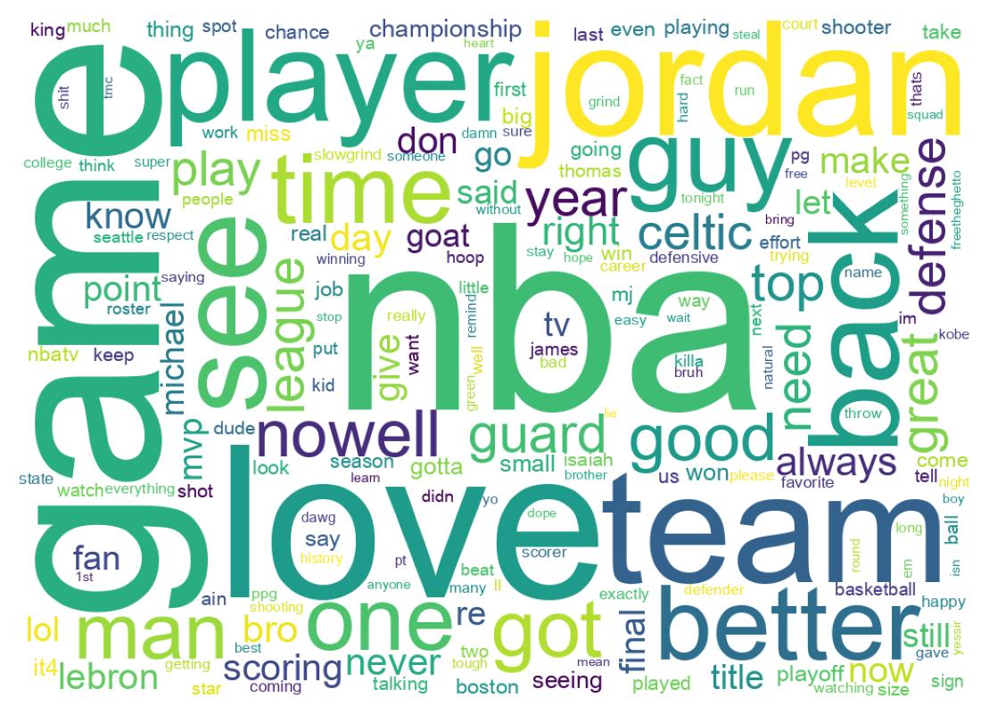 Word cloud tweet
