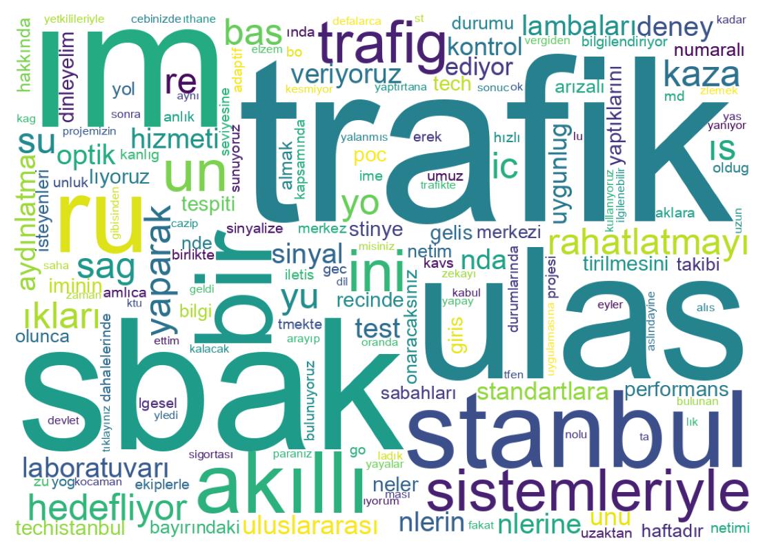 Tweet kelime bulutu