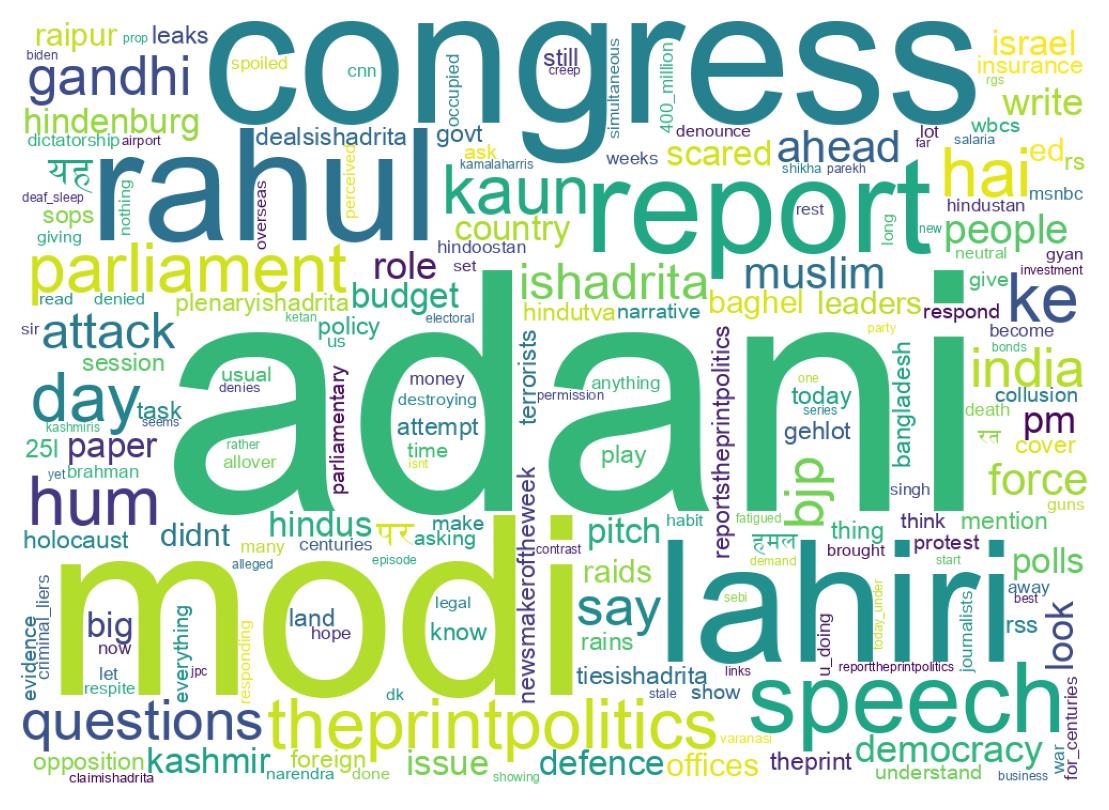 Word cloud tweet