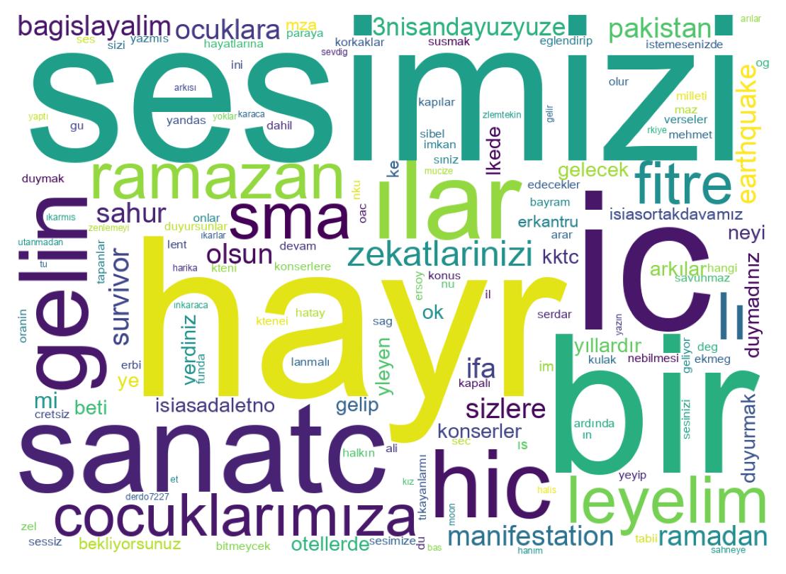 Tweet kelime bulutu