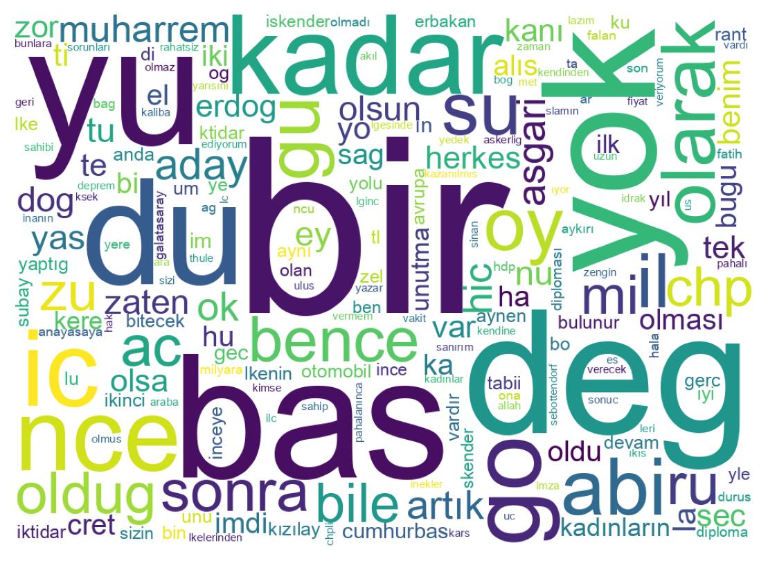 Tweet kelime bulutu