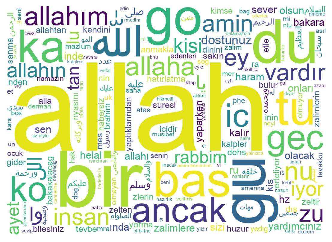 Tweet kelime bulutu