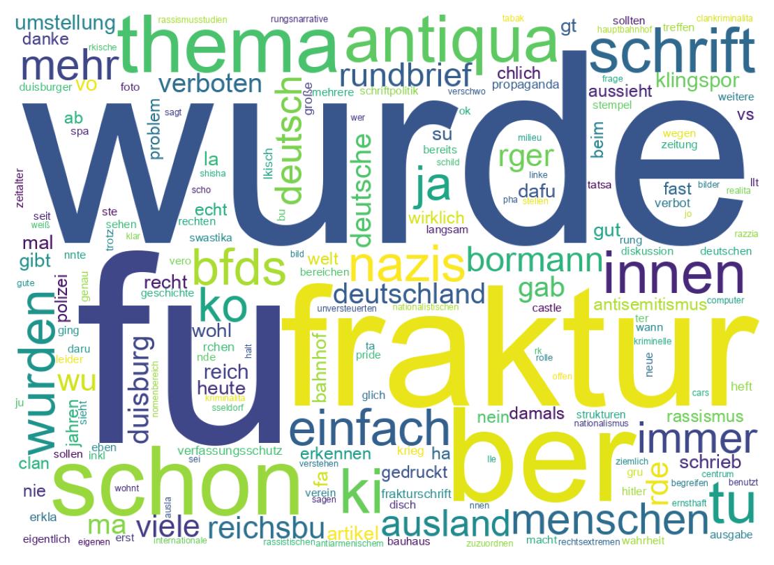 Wordcloud of tweets