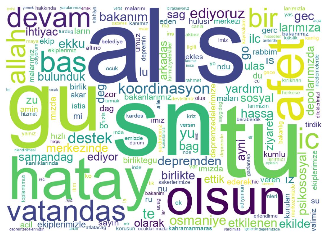 Wortwolke der Tweets