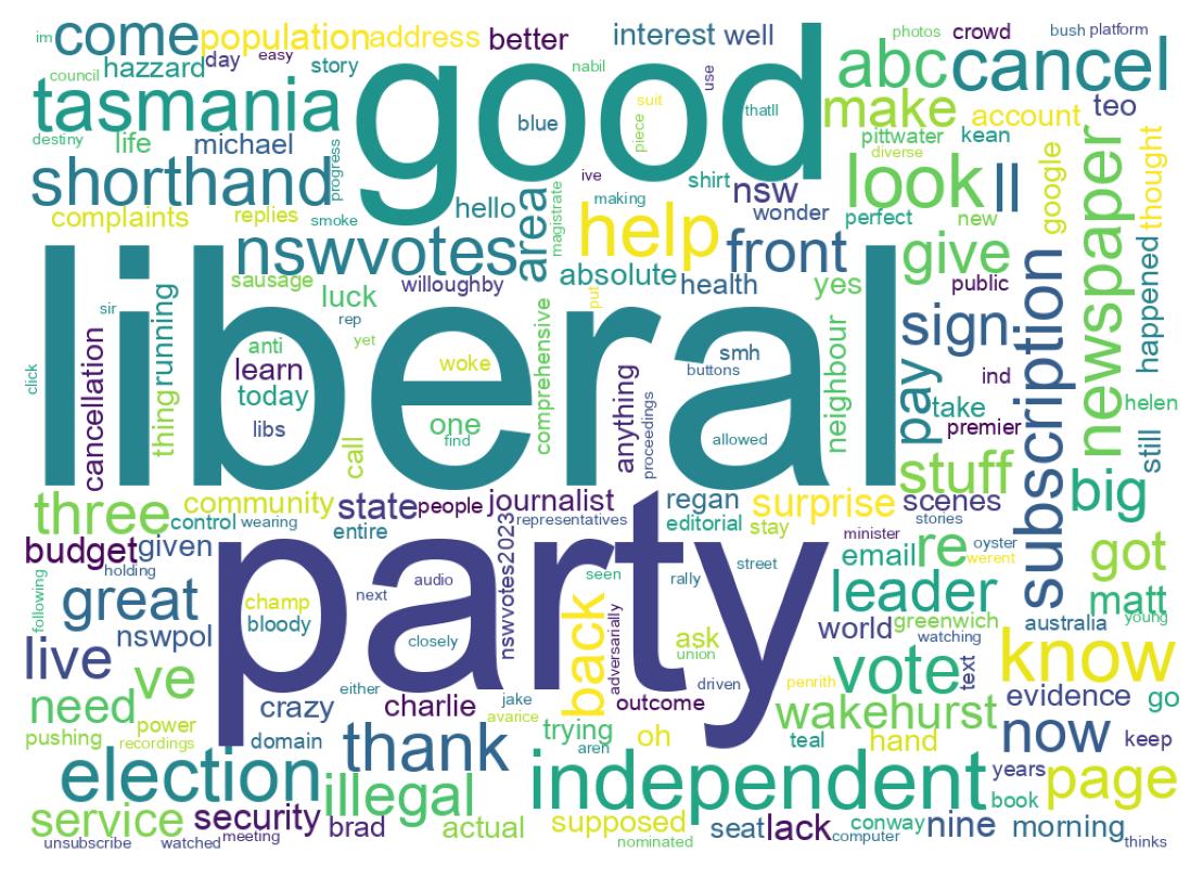 Wordcloud of tweets