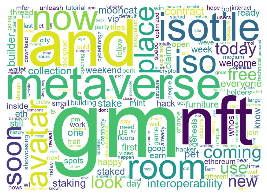 Wordcloud of tweets