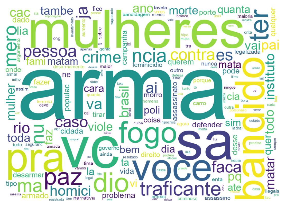 Wordcloud of tweets