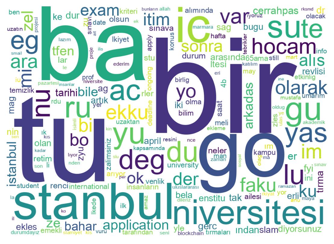 Tweet kelime bulutu