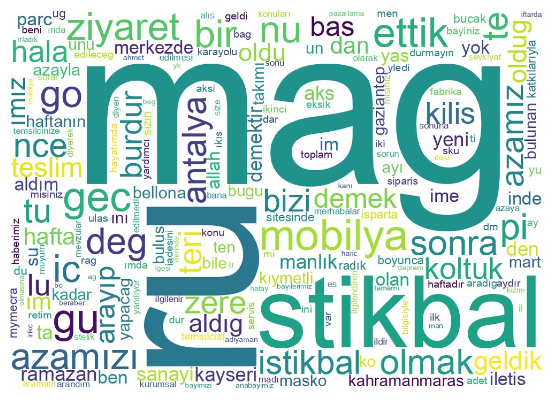 Tweet kelime bulutu