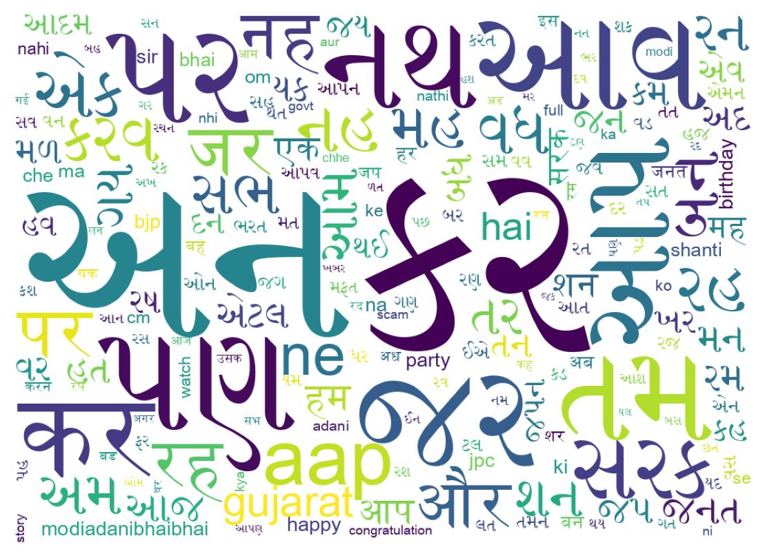 Word cloud tweet
