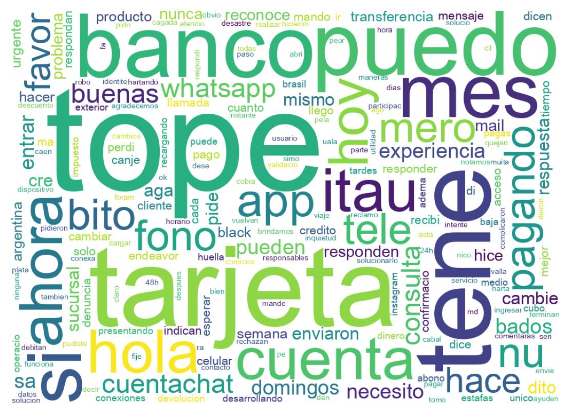 Tweet kelime bulutu