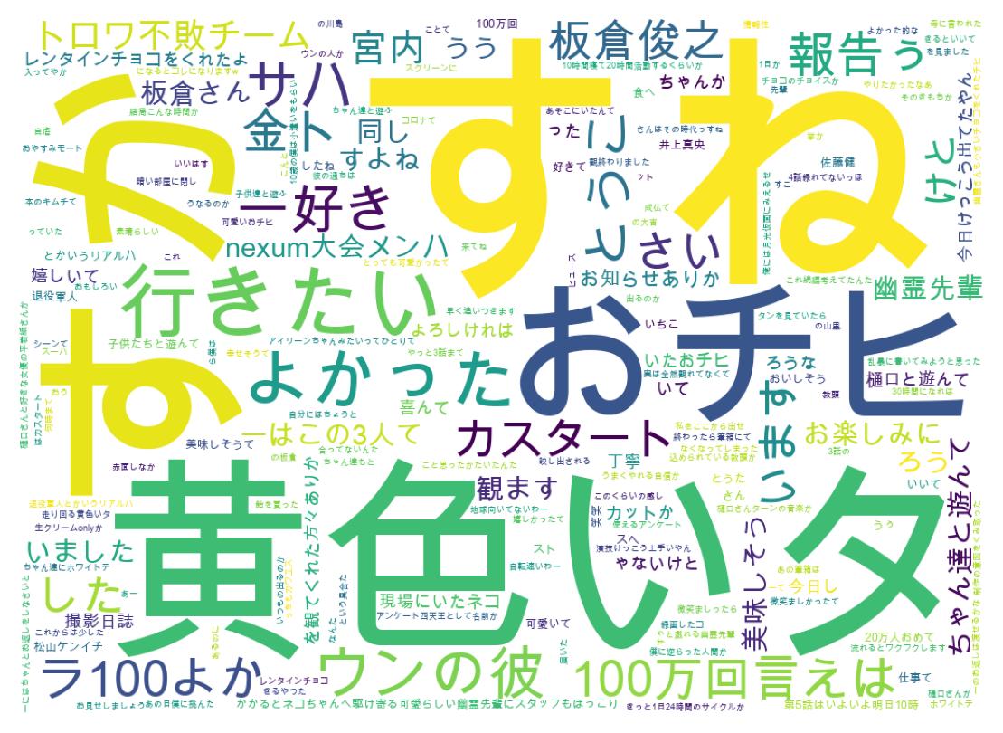 Wordcloud of tweets