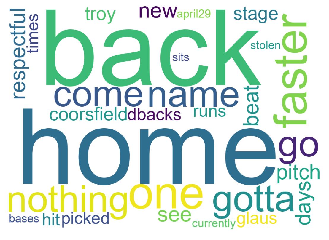 Wordcloud of tweets