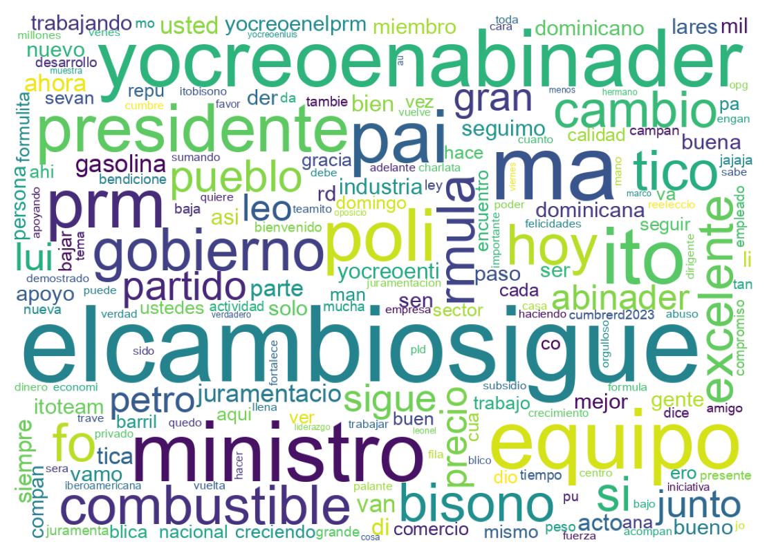 Nuvem de palavras dos tweets