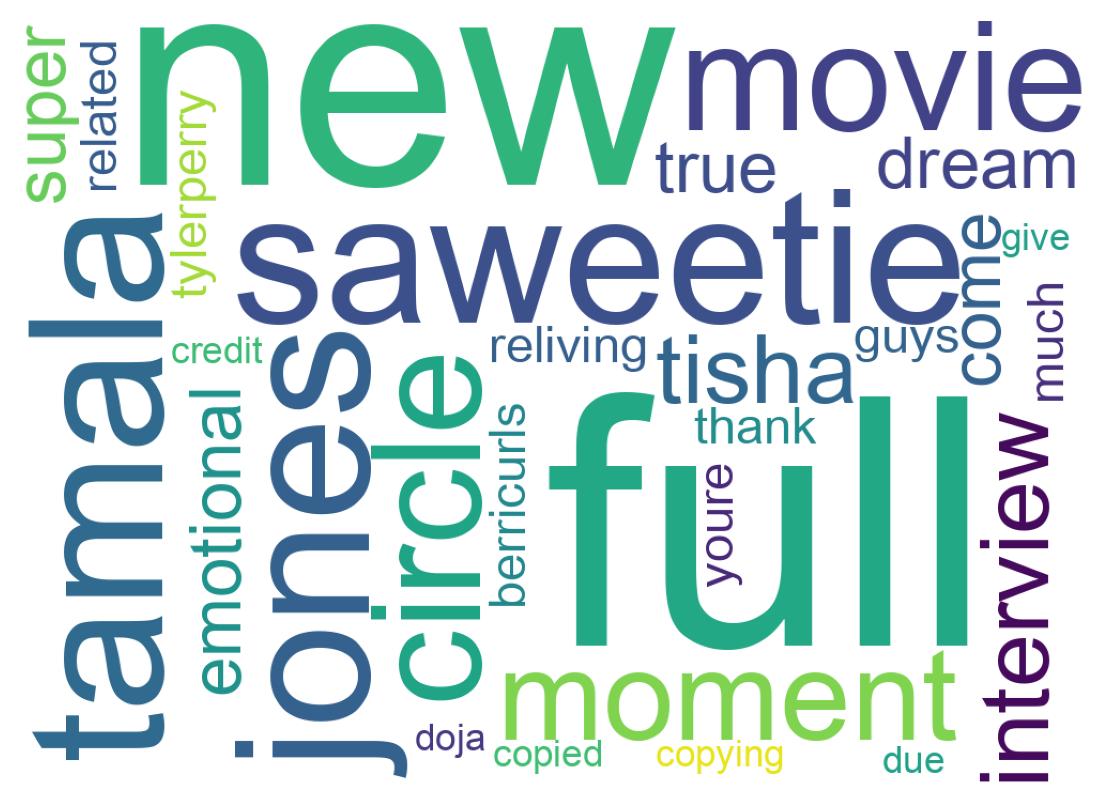 Wordcloud of tweets