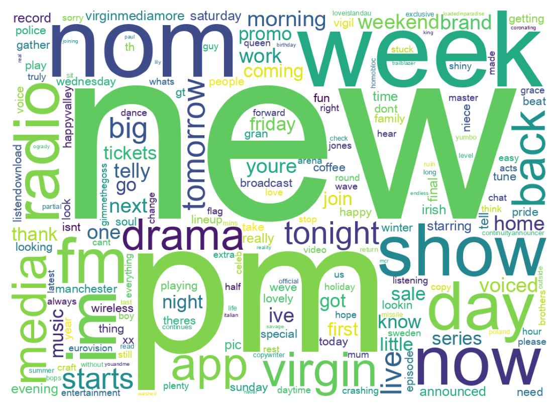 Wortwolke der Tweets