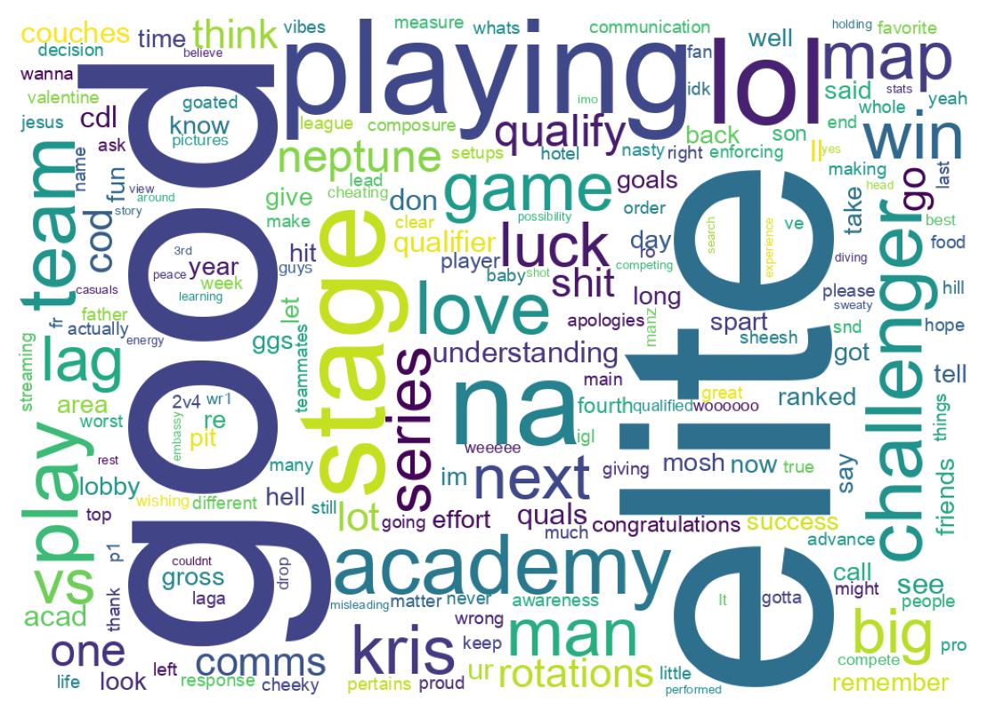Word cloud tweet