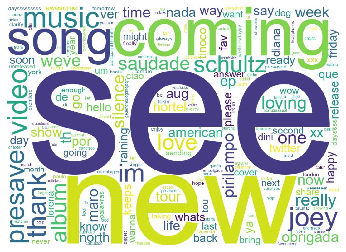 ツイートのワードクラウド