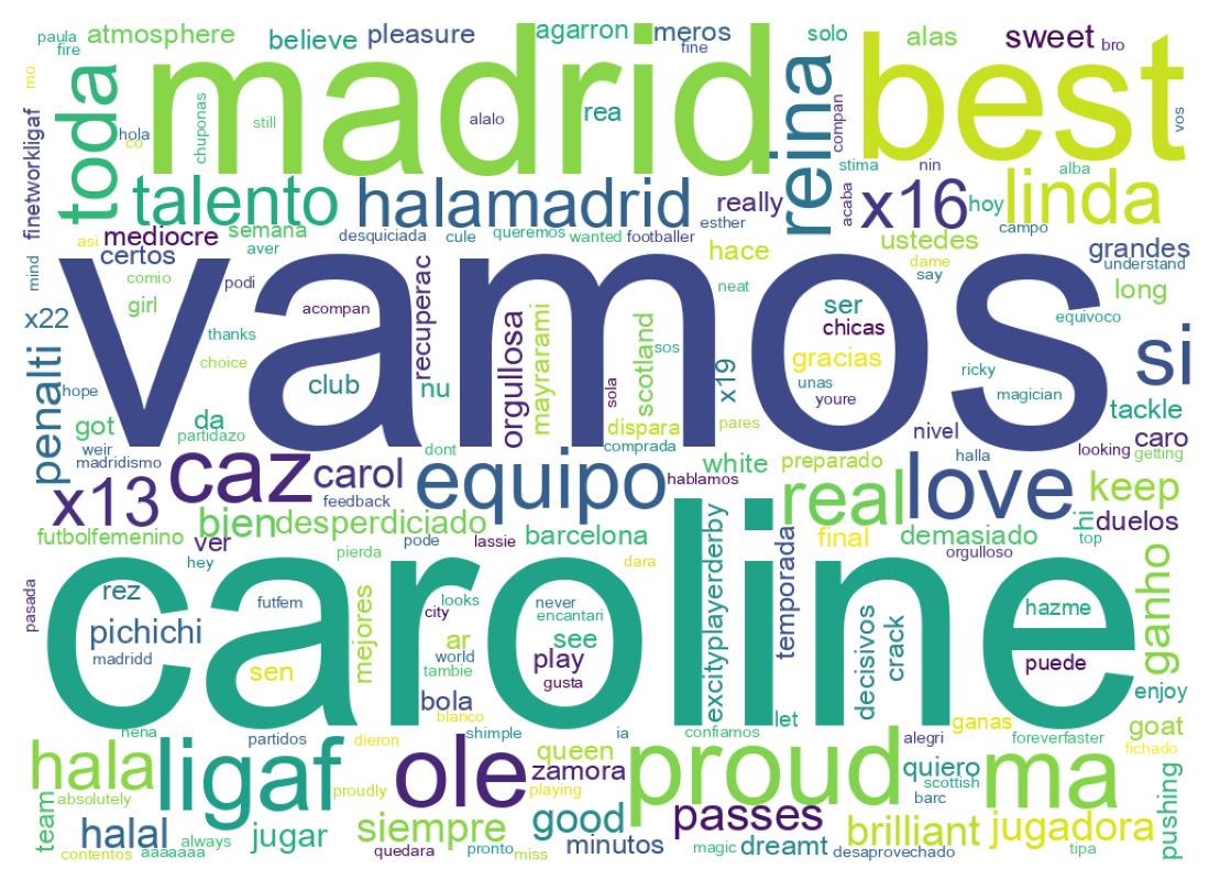 Tweet kelime bulutu