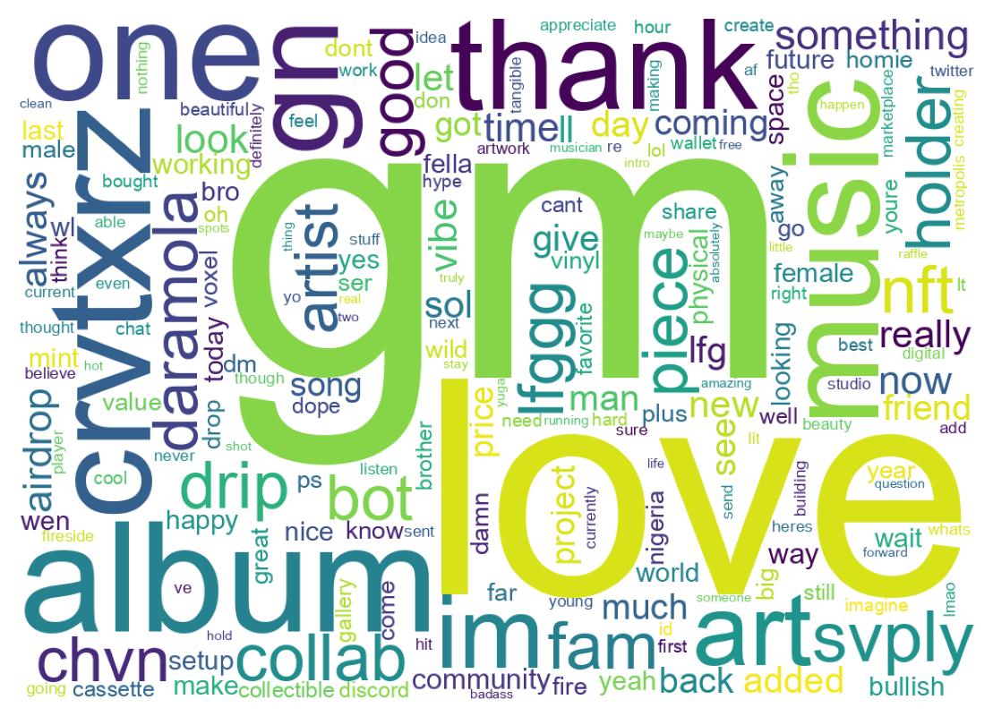 Wordcloud of tweets