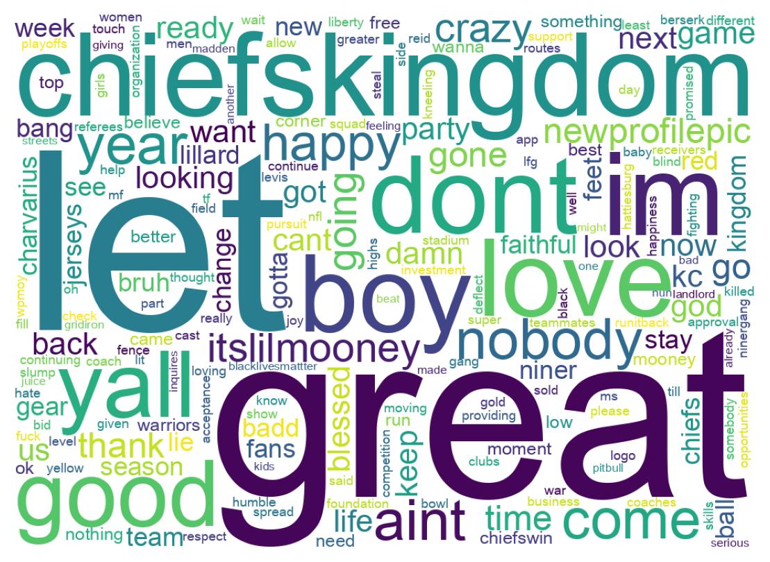 Wordcloud of tweets