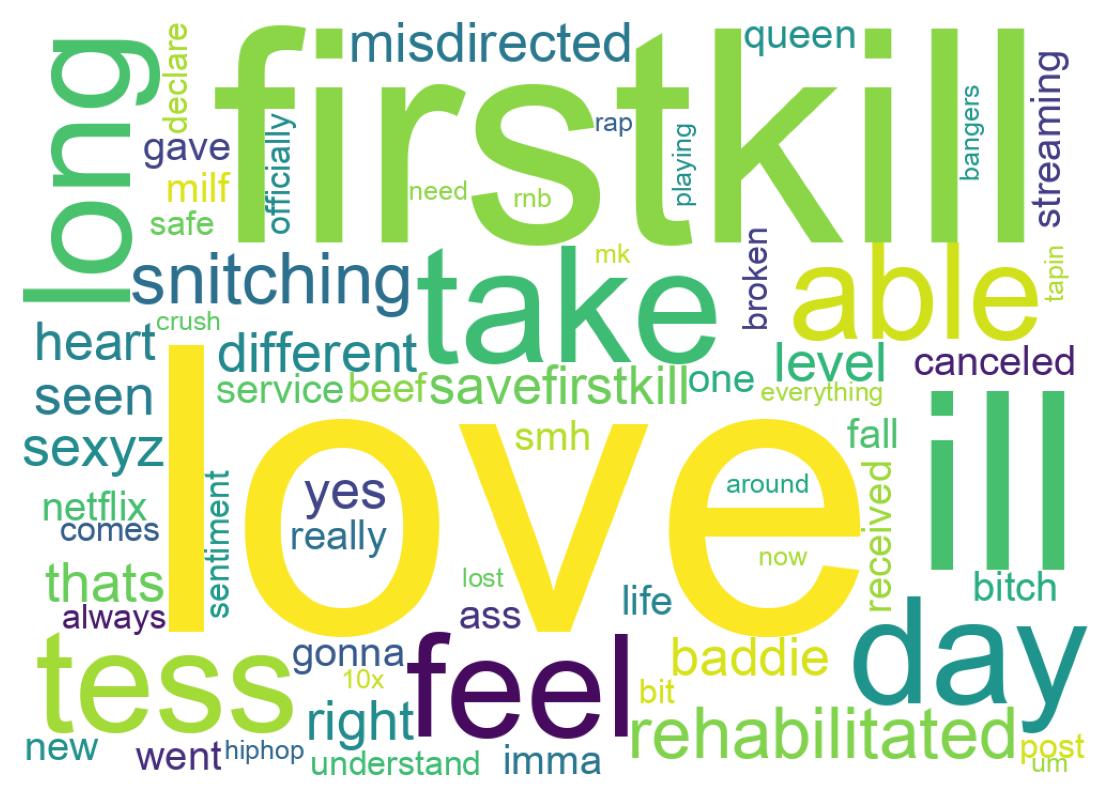 Word cloud tweet