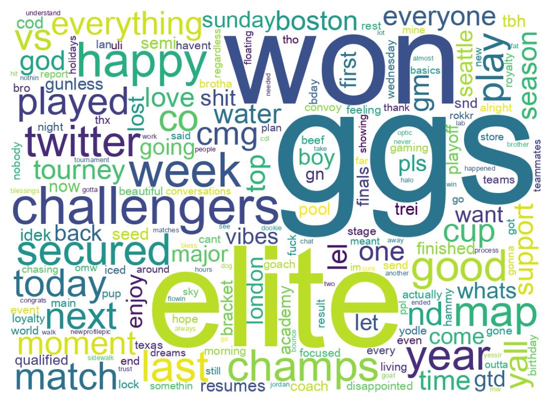 Wordcloud of tweets