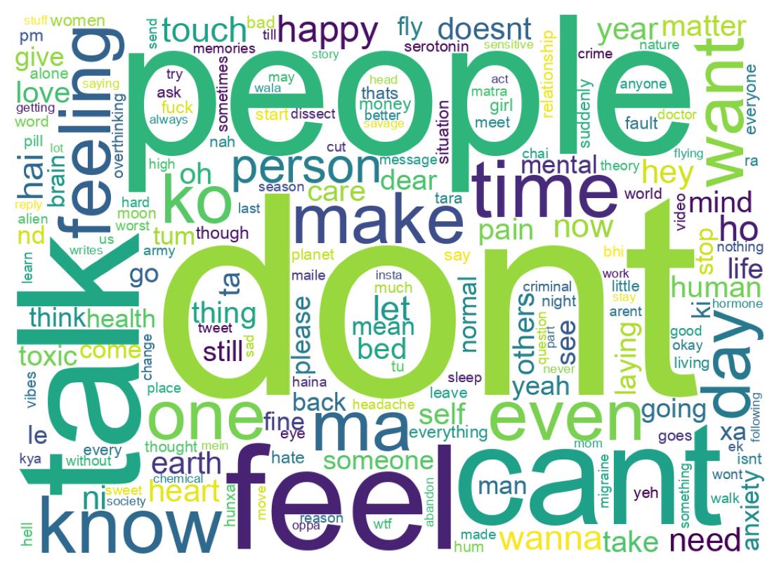 Wordcloud of tweets