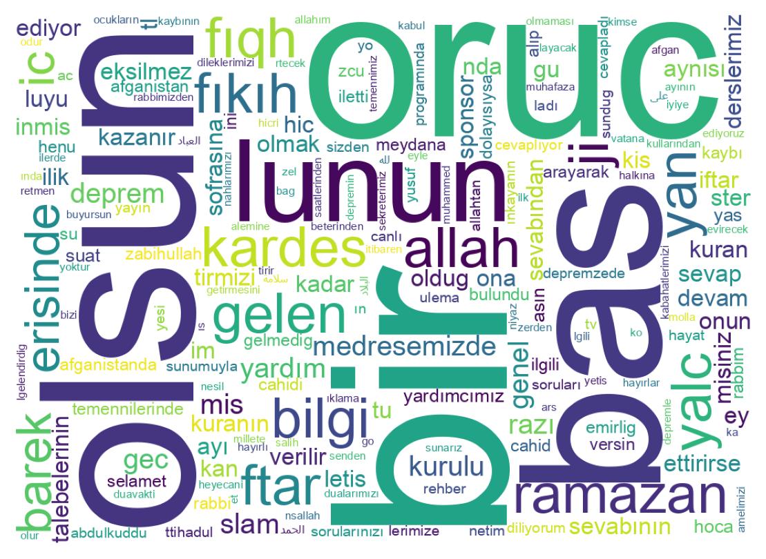 Tweet kelime bulutu