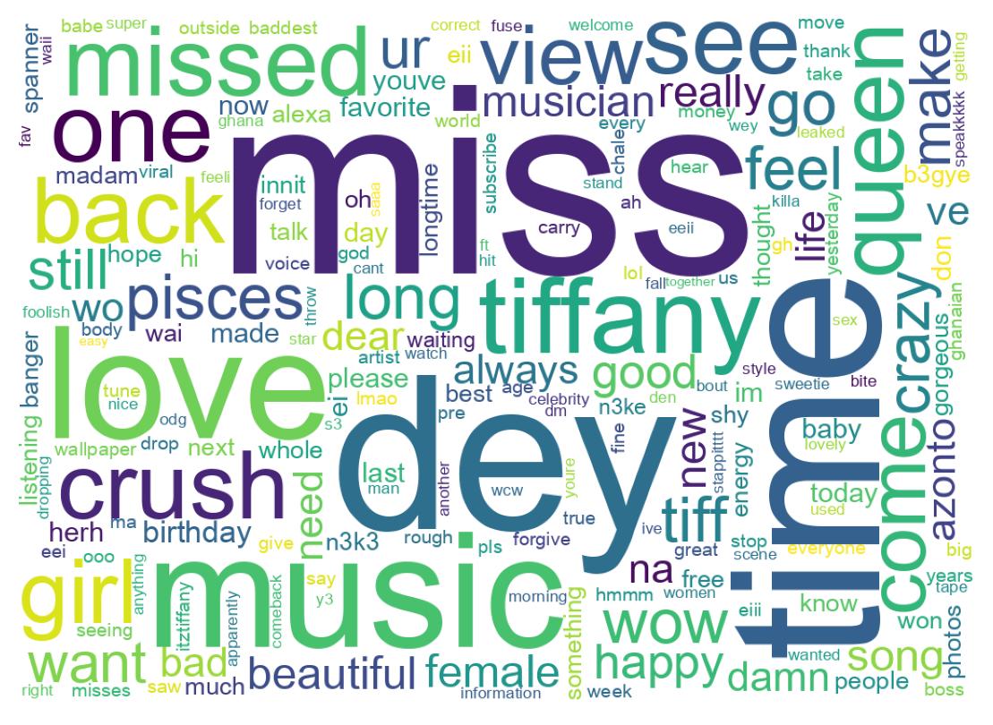 Wordcloud of tweets