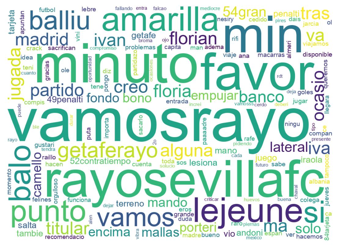 Nuvem de palavras dos tweets