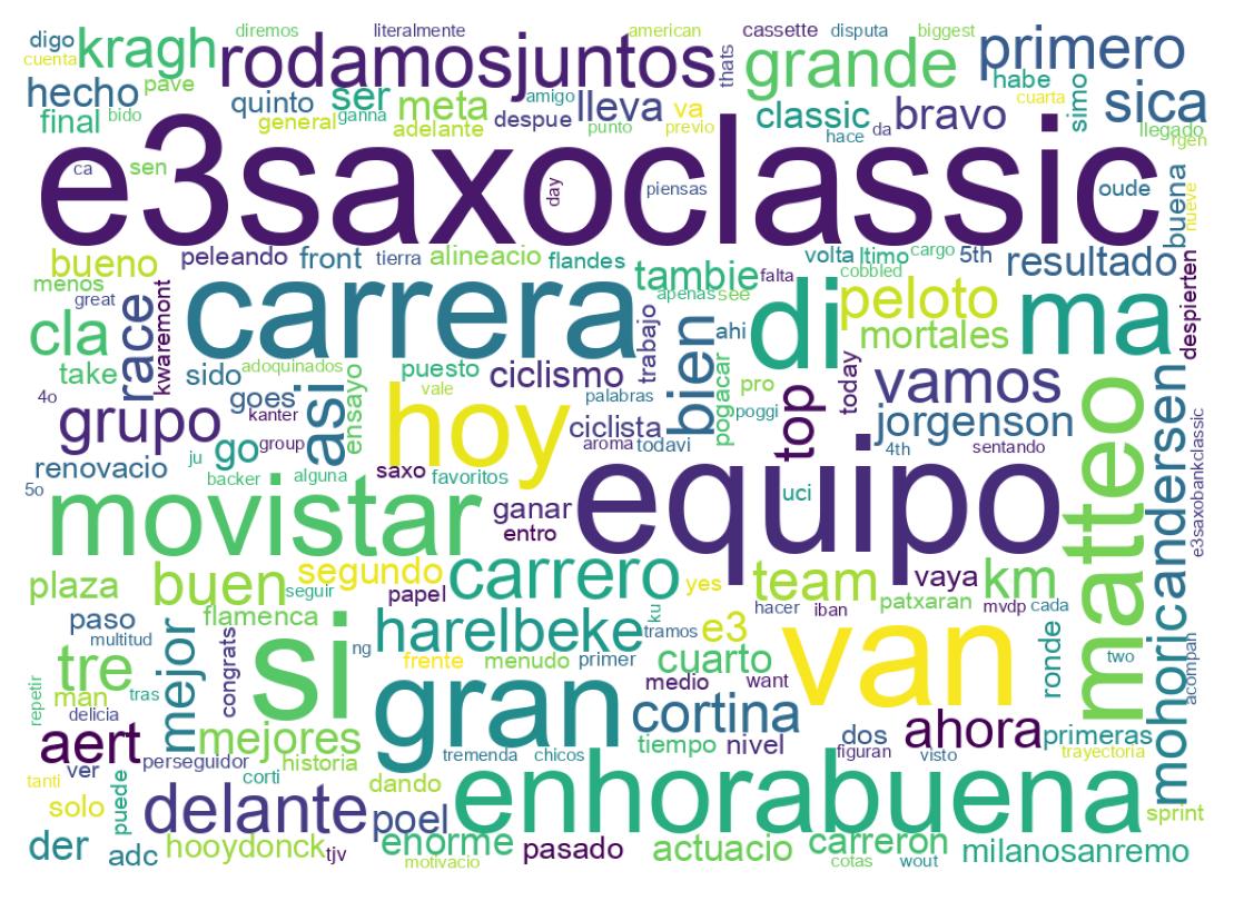 Nuvem de palavras dos tweets
