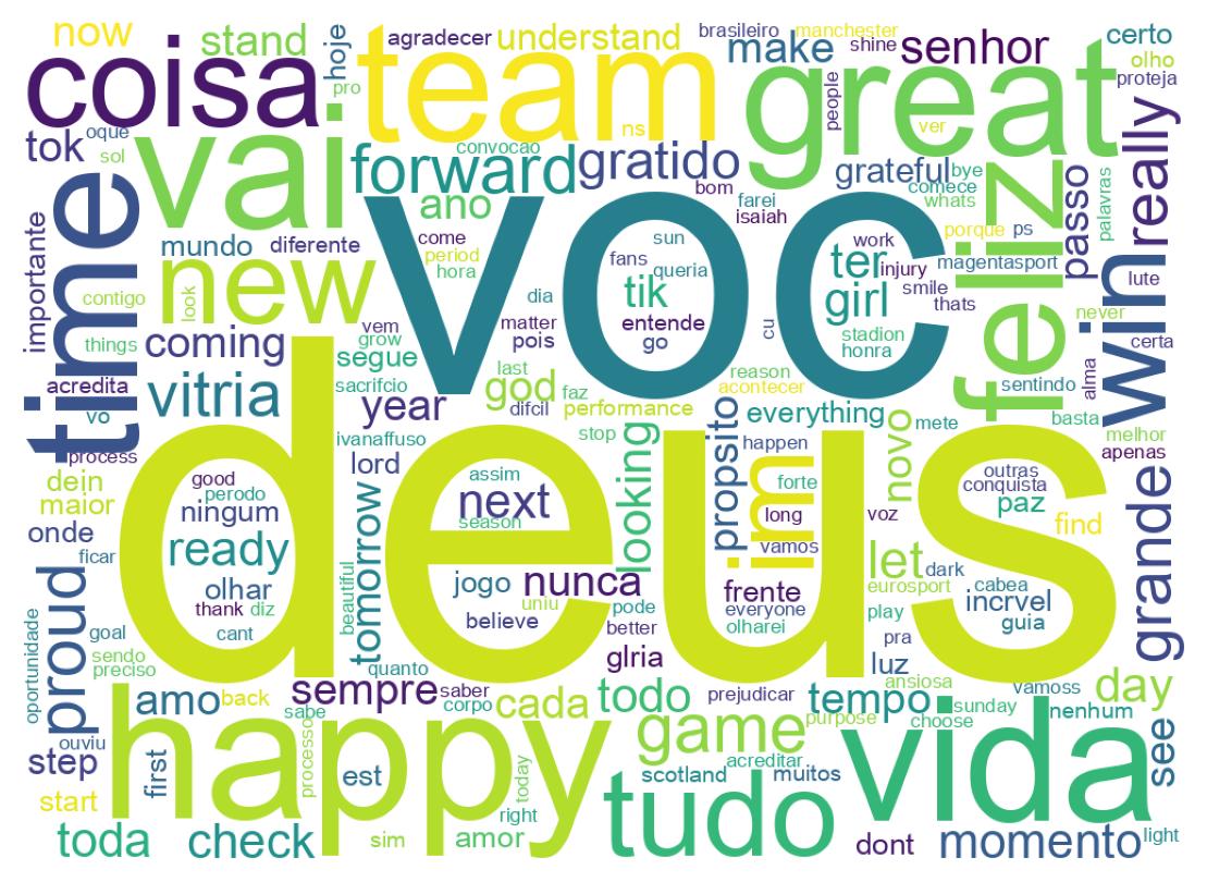 Wordcloud of tweets