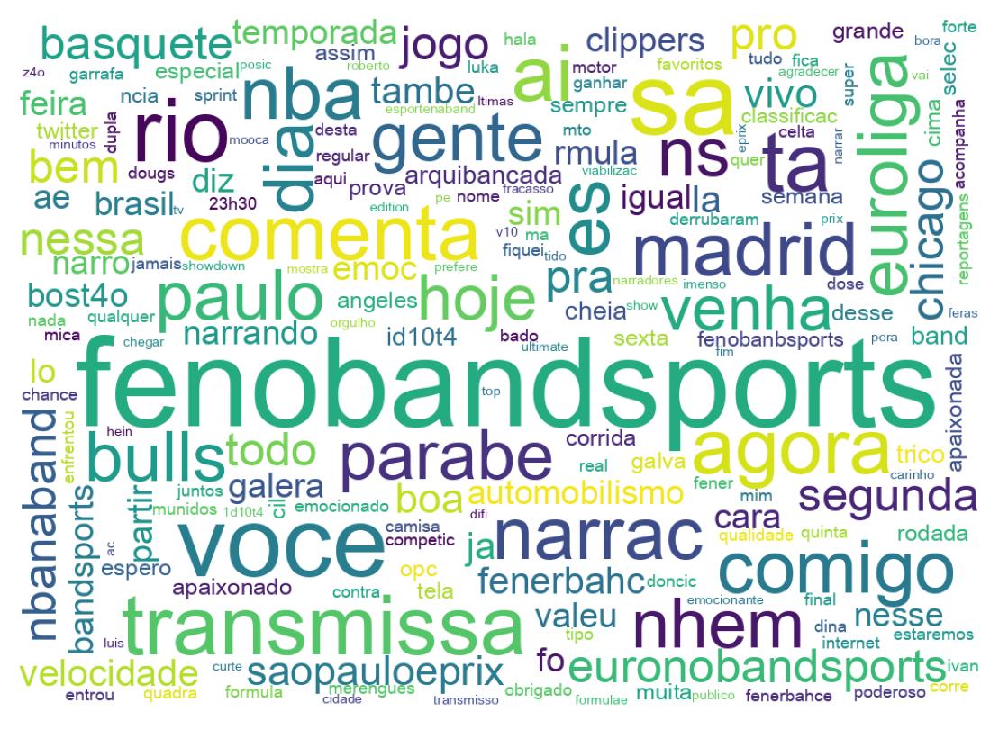 Nuvem de palavras dos tweets